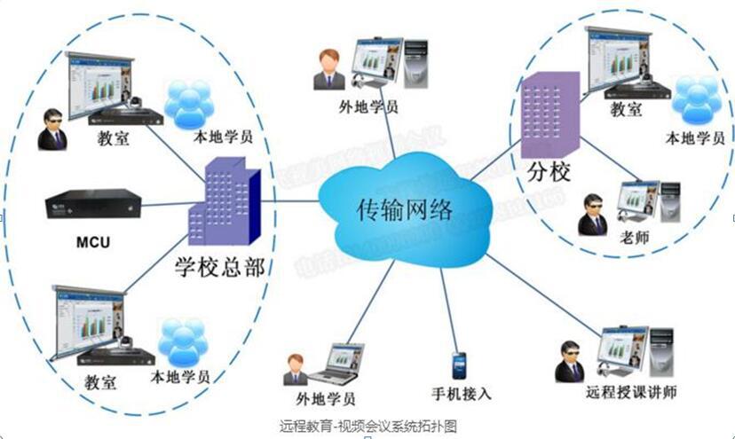 飛視美為教育局量身打造的遠(yuǎn)程視頻會(huì)議拓?fù)鋱D