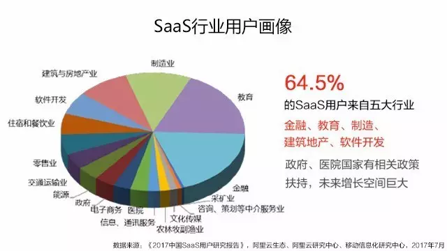 視頻會(huì)議SaaS行業(yè)數(shù)據(jù)