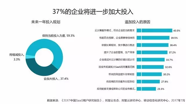 云視頻會(huì)議越來(lái)越受到企業(yè)的親瞇