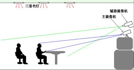 會議室燈光和攝影顯示設備布局要求