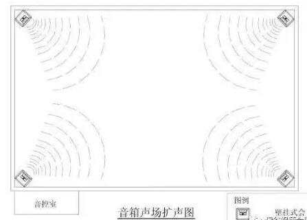 會(huì)議室平面音箱擴(kuò)聲效果圖