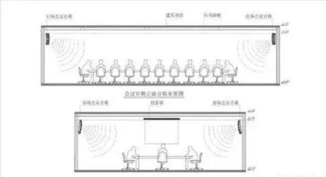 會(huì)議室正側(cè)立面音箱擴(kuò)聲效果圖