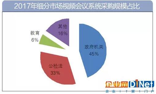 視頻會議系統(tǒng)在公安系統(tǒng)里有哪些應(yīng)用？