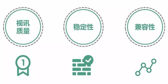 看云視頻會(huì)議如何重寫市場(chǎng)新格局？